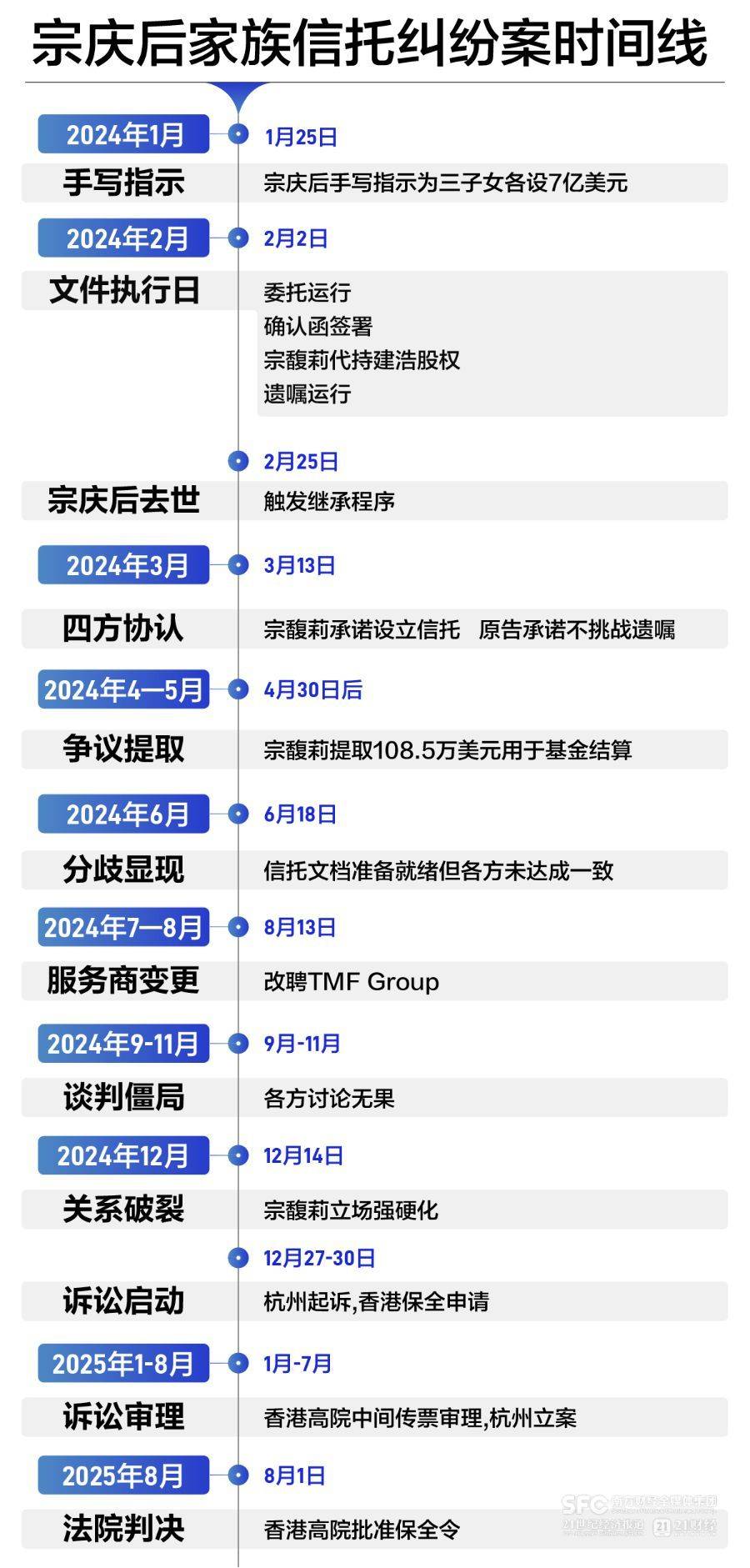 宗庆后手写信托指令首曝光<strong></p>
<p>网币网</strong>！香港高院继续冻结18亿美元资产