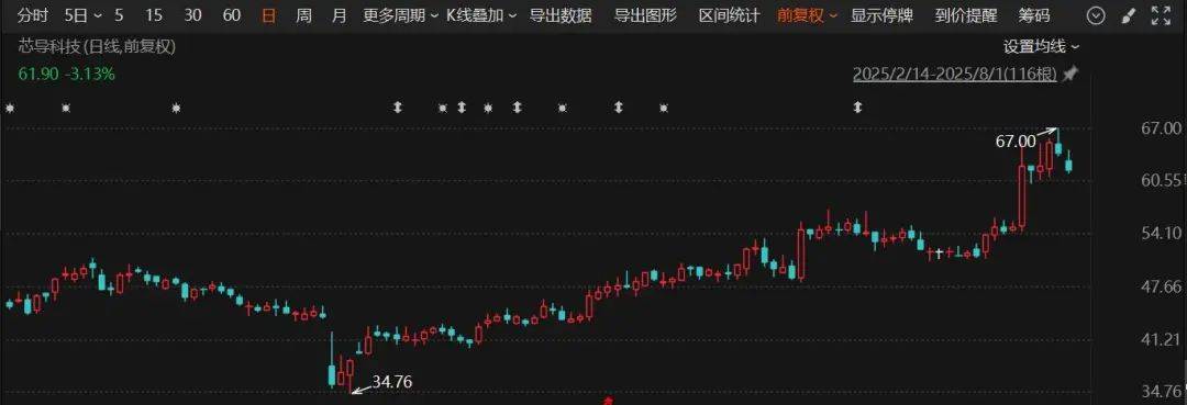 又一A股公司宣布：重大资产重组<strong></p>
<p>抄币吧</strong>！