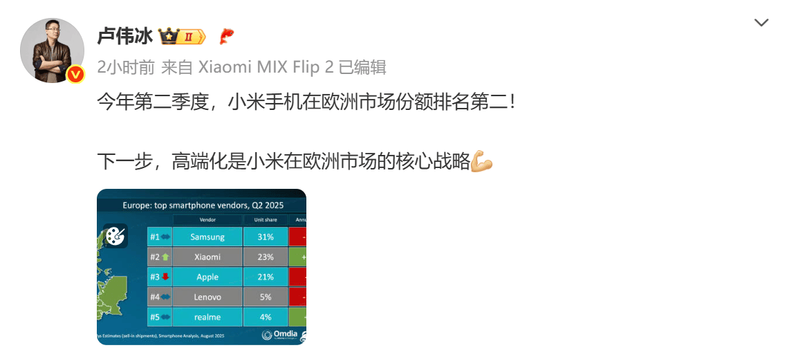 小米手机欧洲市场份额首超苹果<strong></p>
<p>今币网</strong>，跃居第二