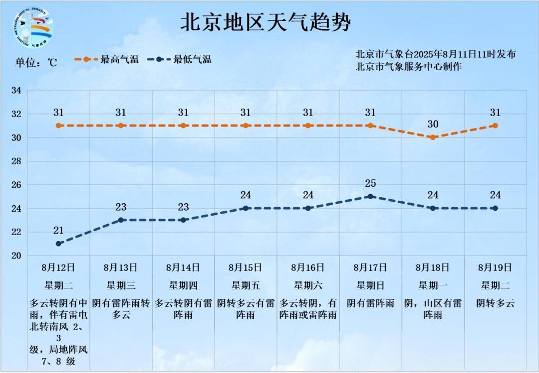 雷电+7、8级短时大风+小冰雹<strong></p>
<p>缅币换算</strong>！北京再迎明显降雨！具体时段、地区——