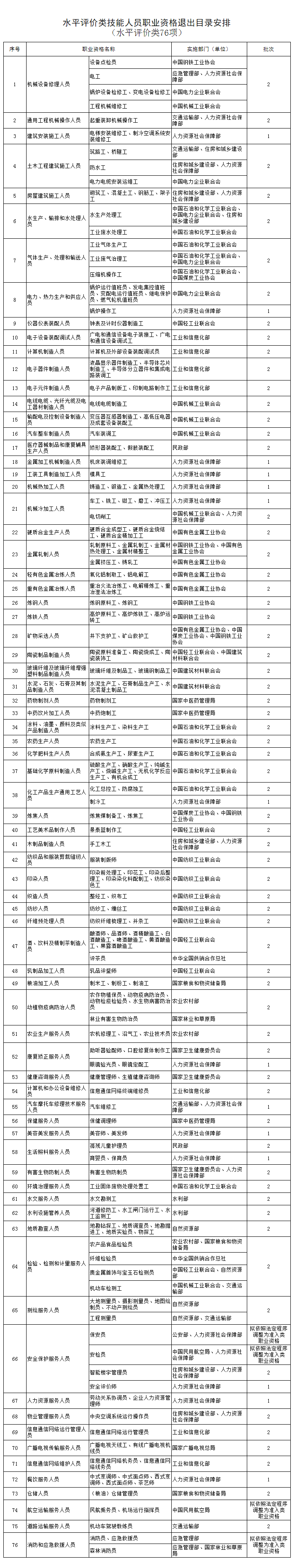 人社部：这些证书已取消<strong></p>
<p>缅币换算</strong>，别再考了！
