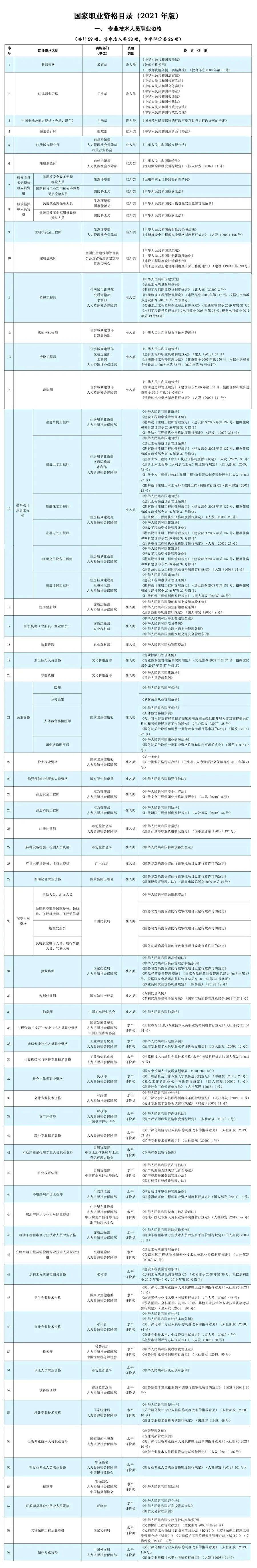 人社部：这些证书已取消<strong></p>
<p>缅币换算</strong>，别再考了！