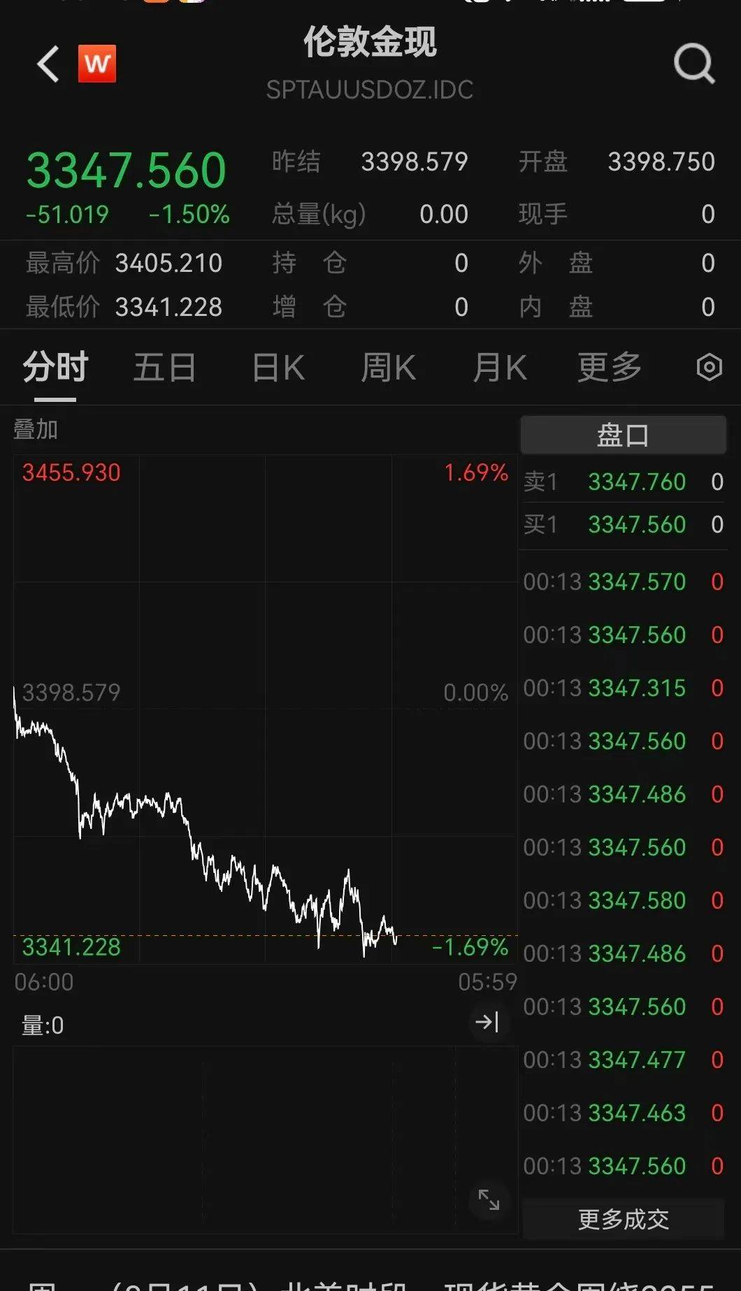 突发利好！24万股民<strong></p>
<p>v币商城</strong>，嗨了！