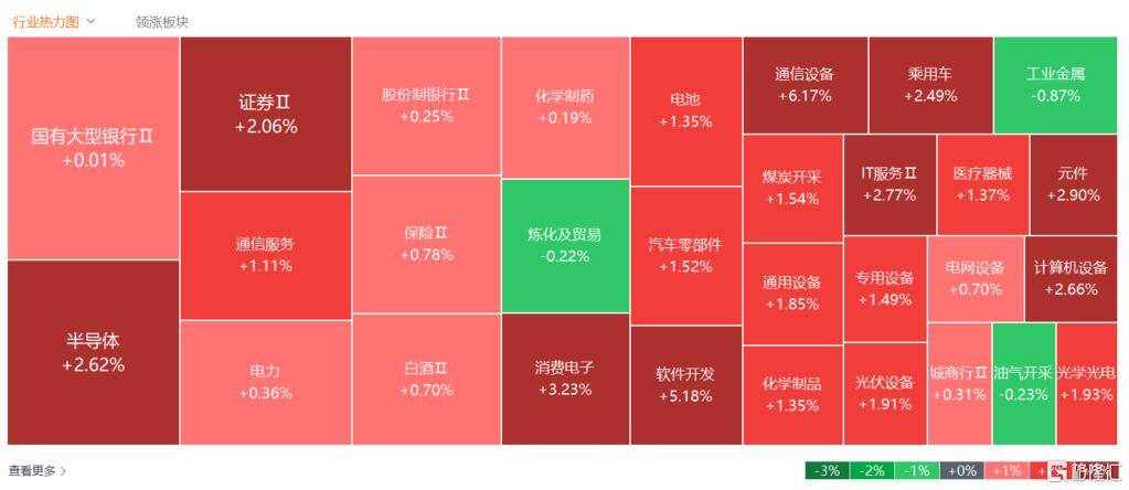 首破100万亿！A股疯狂“牛市”创历史<strong></p>
<p>诚币网</strong>，沪指10年等一回！