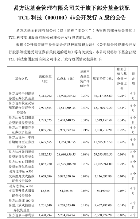 抢疯了！超43亿巨资“杀入”000100<strong></p>
<p>诚币网</strong>，易方达、中金、瑞银等巨头“大打出手”