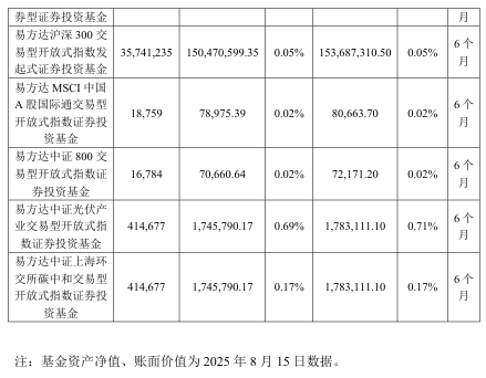 抢疯了！超43亿巨资“杀入”000100<strong></p>
<p>诚币网</strong>，易方达、中金、瑞银等巨头“大打出手”