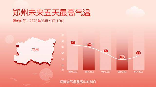 降温超13℃<strong></p>
<p>应用币</strong>！河南各地降温时间定了（一地除外）