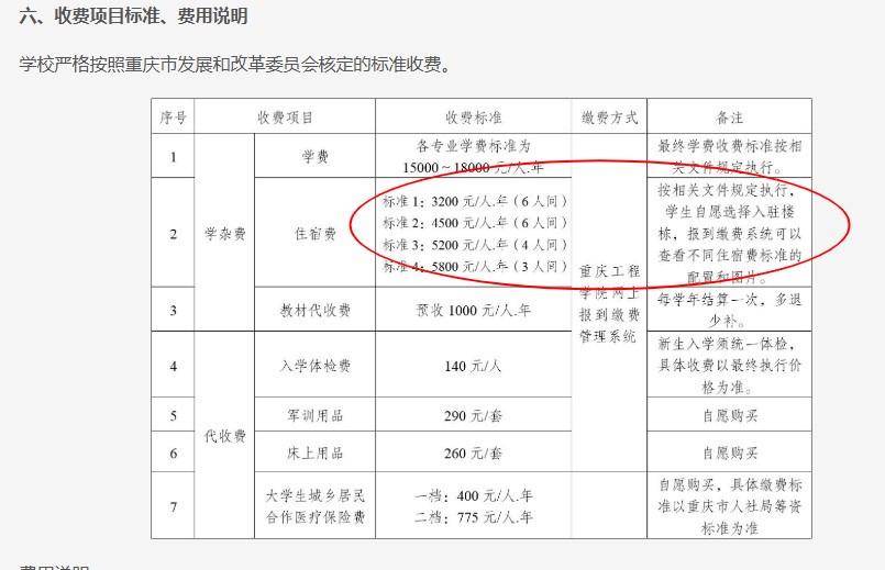 重庆一高校要求新生自选宿舍<strong></p>
<p>韩国币币</strong>，低价宿舍被抢光只能住高价宿舍？校方：提前发了公告