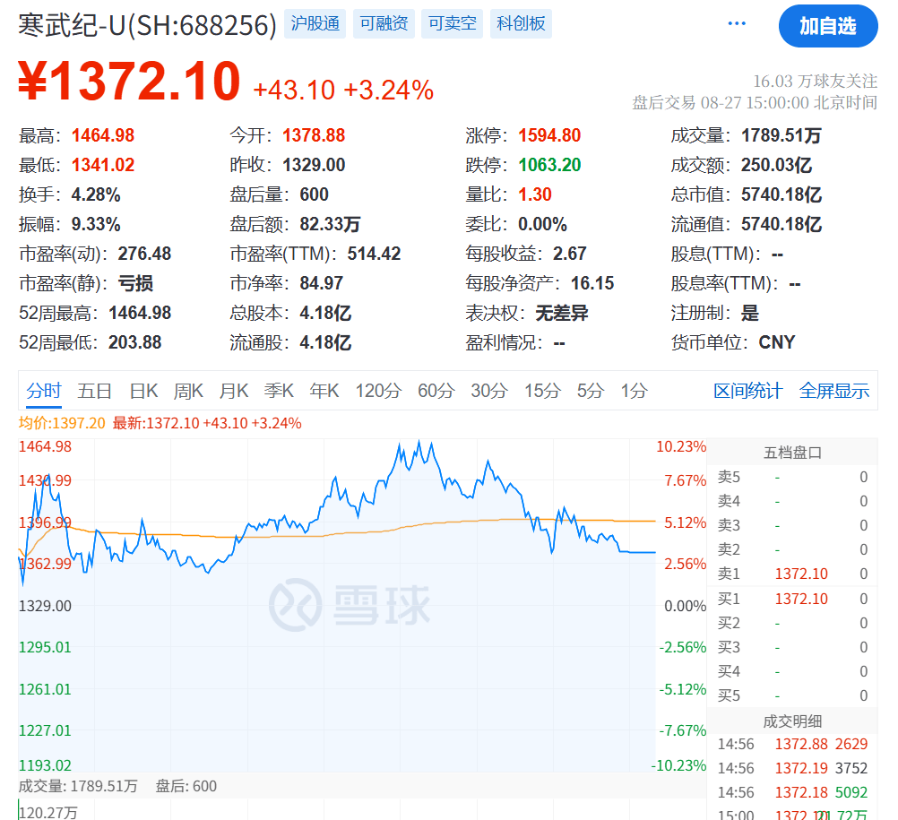突发大跳水！A股<strong></p>
<p>蒲币</strong>，魔咒再现！