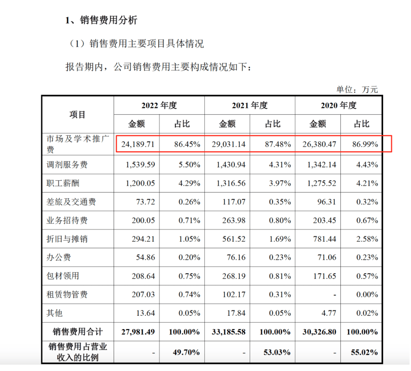 药代向30余名医生现金行贿192万<strong></p>
<p>云币商城</strong>，换来百神颗粒超千万销售额