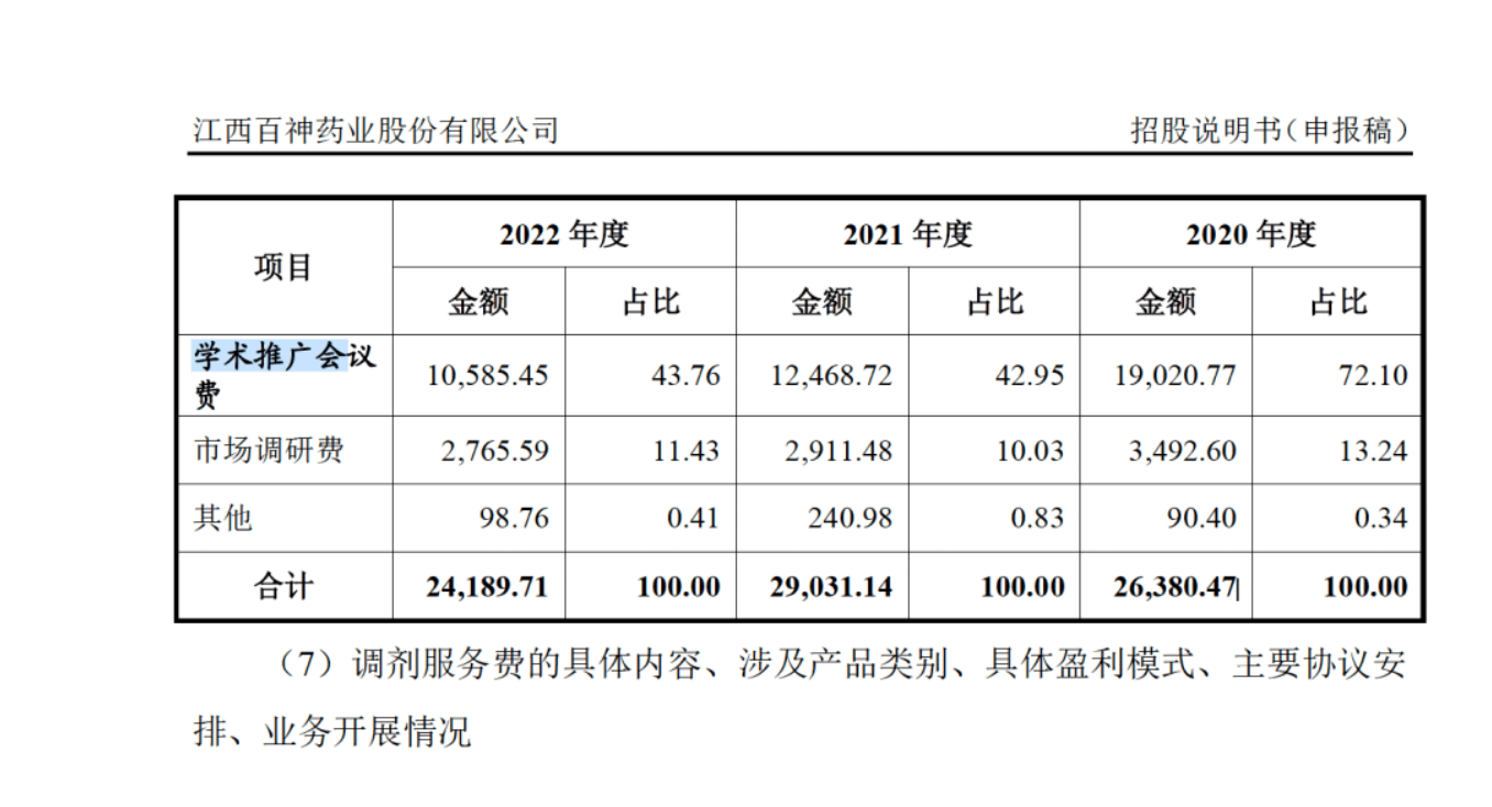 药代向30余名医生现金行贿192万<strong></p>
<p>云币商城</strong>，换来百神颗粒超千万销售额