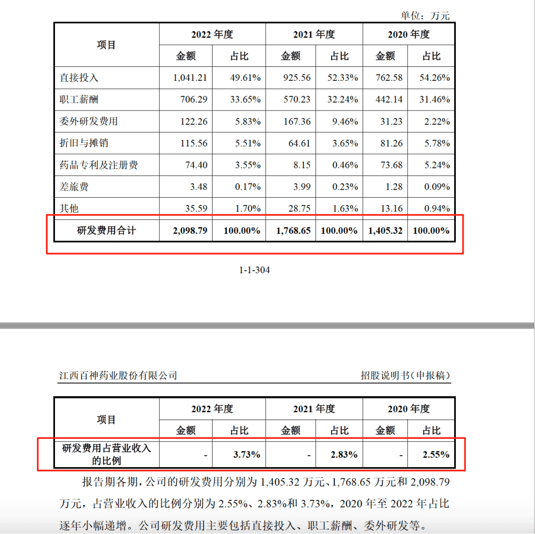 药代向30余名医生现金行贿192万<strong></p>
<p>云币商城</strong>，换来百神颗粒超千万销售额