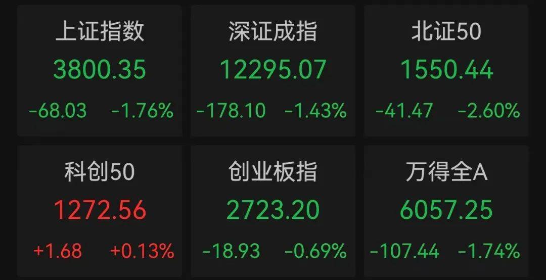 午后突发<strong></p>
<p>云币商城</strong>，605303跌停！融资余额逼近历史峰值，低市盈率+绩优+杠杆资金加仓股揭晓