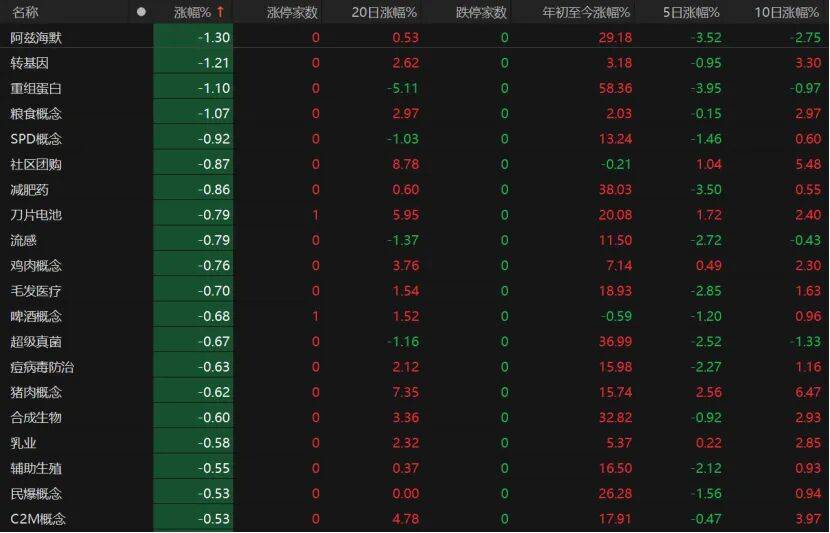 第三个3万亿！A股V型反弹<strong></p>
<p>币圈</strong>，下一步如何布局？