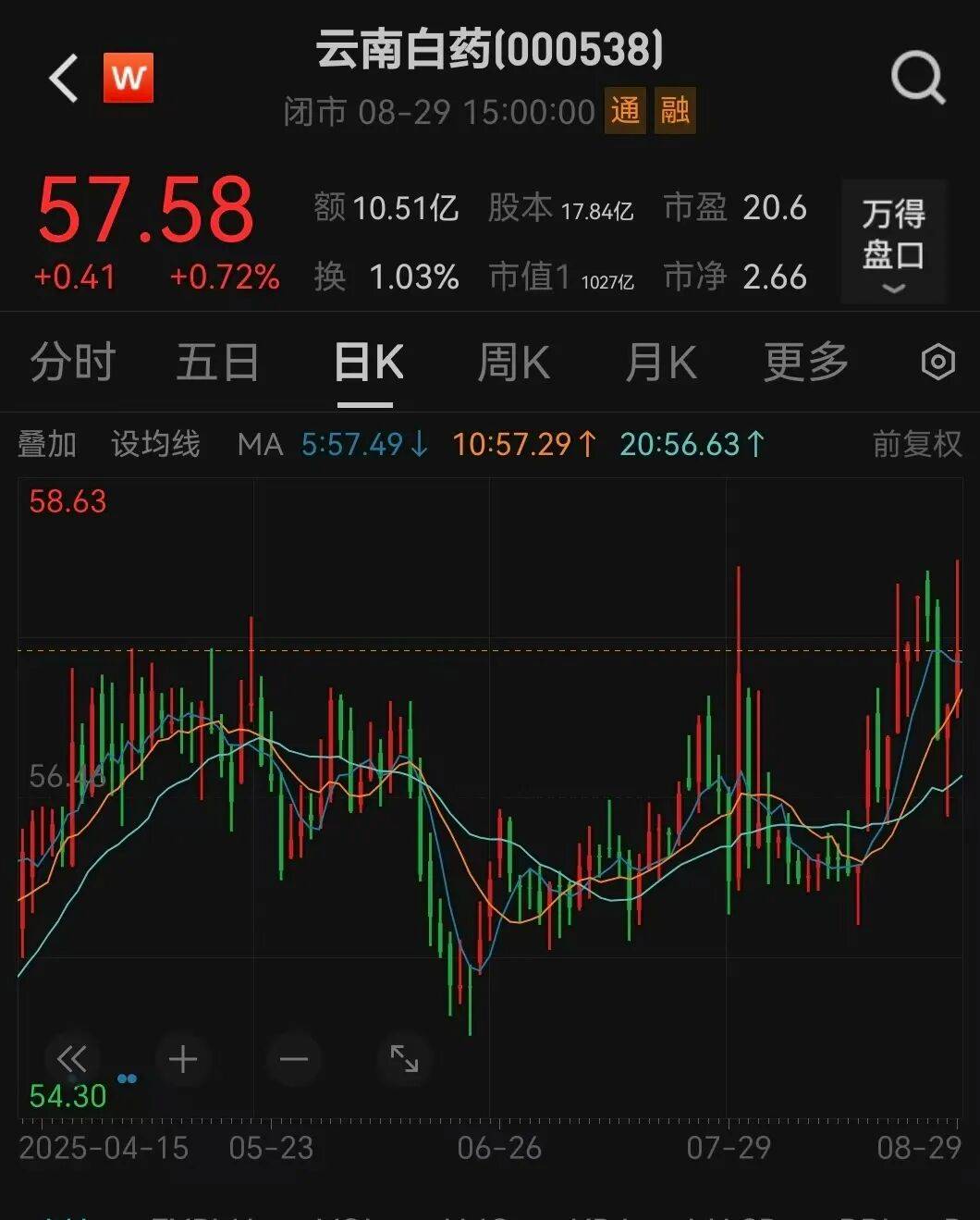 000538宣布<strong></p>
<p>动力币</strong>，每10股分红10.19元