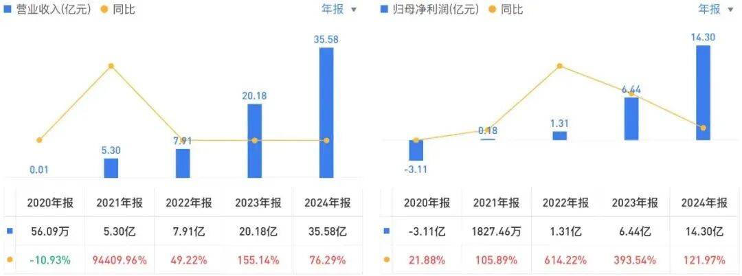投中一颗抗癌药丸<strong></p>
<p>邮宝币</strong>，南通包工头狂揽110亿