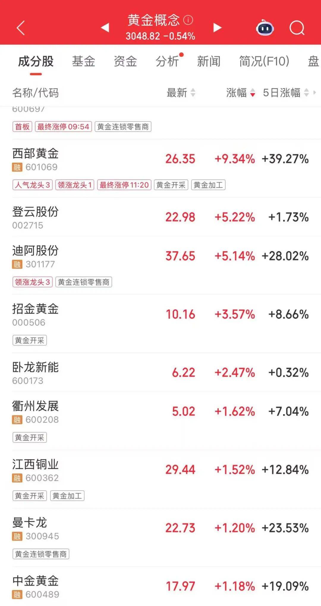 连涨7天！金价又创新高<strong></p>
<p>星星币</strong>，还有后劲儿？