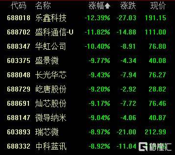 A股收评：创业板指2.85%！全市场超4000股下跌<strong></p>
<p>星星币</strong>，CPO概念重挫
