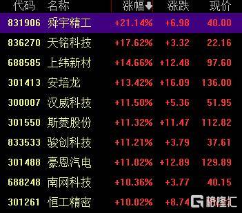 A股收评：创业板指2.85%！全市场超4000股下跌<strong></p>
<p>星星币</strong>，CPO概念重挫