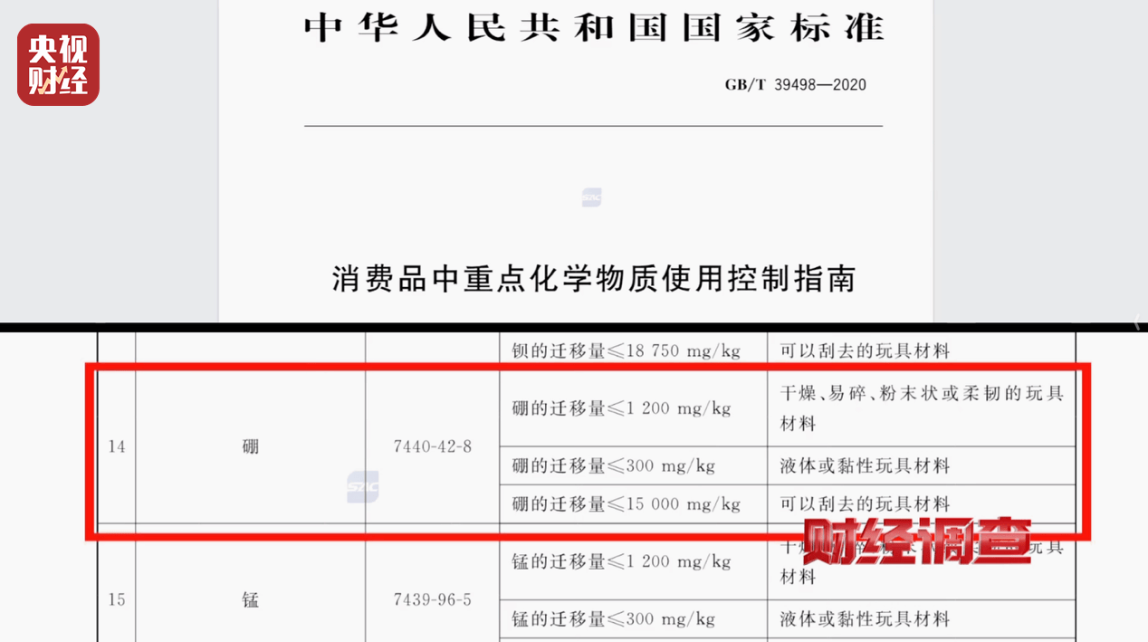 警惕手边的“毒”玩具！有毒硼砂成解压软泥玩具配料<strong></p>
<p>上币费用</strong>，《财经调查》曝光→