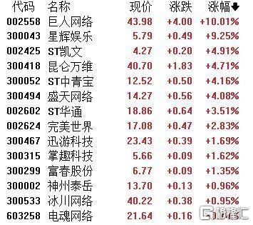A股收评：主要指数集体收涨！通信服务、CPO板块活跃<strong></p>
<p>持币</strong>，电池股走势疲软