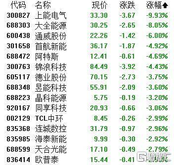 A股收评：主要指数集体收涨！通信服务、CPO板块活跃<strong></p>
<p>持币</strong>，电池股走势疲软