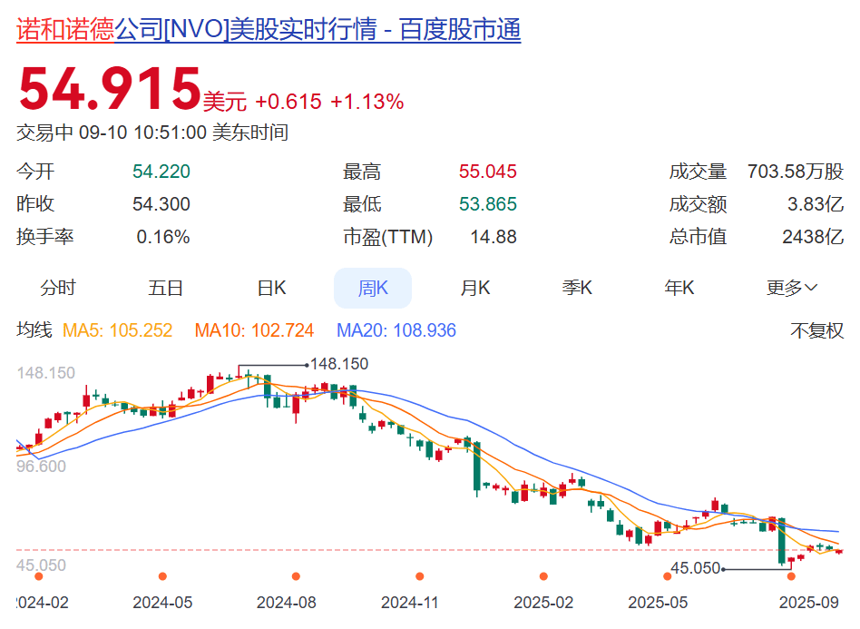 知名巨头突然宣布：裁员9000人！年薪5000万元CEO此前被炒<strong></p>
<p>币缘币</strong>，公司股价大跌，2万亿元市值灰飞烟灭，旗下“药王”核心专利将到期