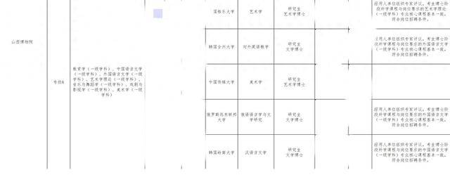 山西博物院拟录用名单出现多位海归博士引热议<strong></p>
<p>币缘币</strong>，回应：统一招考，旨在引进高水平人才