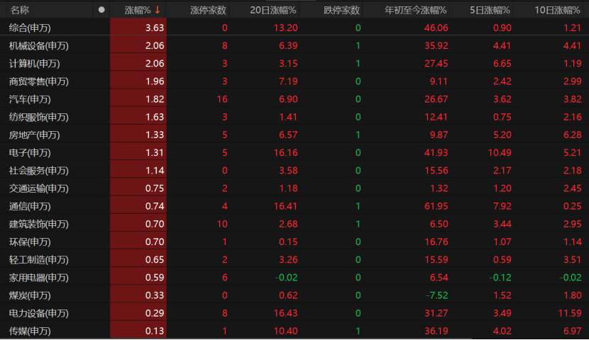 A股未来怎么走<strong></p>
<p>先知</strong>？这些关键因素不容忽视