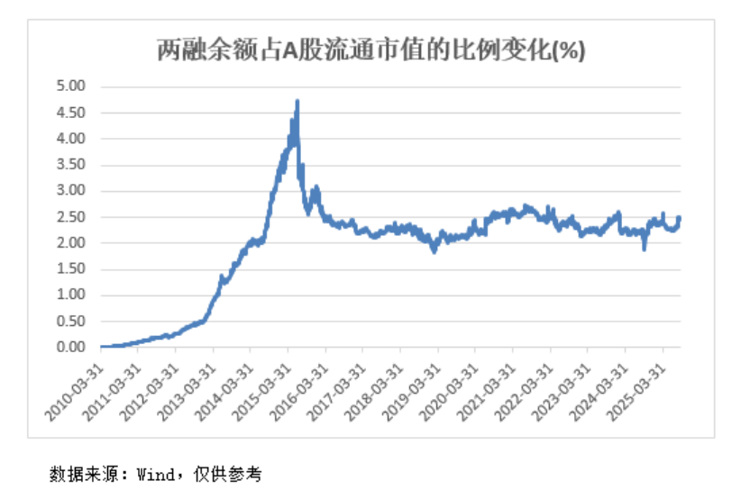 A股<strong></p>
<p>瑞特币</strong>，再创新纪录！