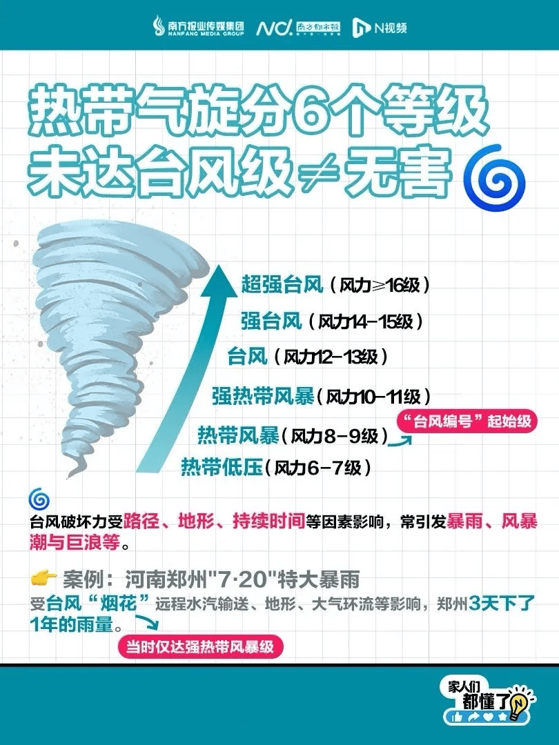 明天起<strong></p>
<p>微五币商城</strong>，全县停课！广东一地紧急通知