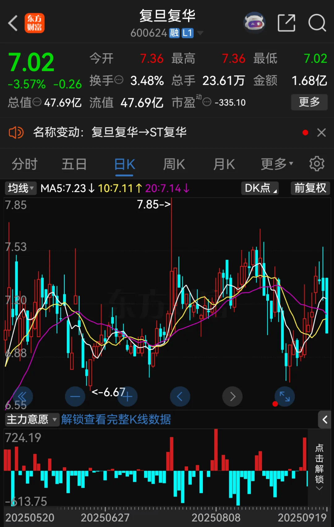 停牌！600624<strong></p>
<p>微五币商城</strong>，将被ST
