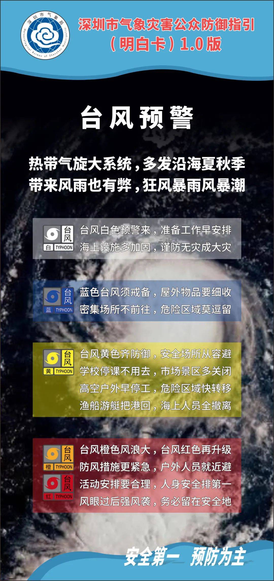 刚刚<strong></p>
<p>微五币商城</strong>！深圳市台风黄色预警信号预发布！