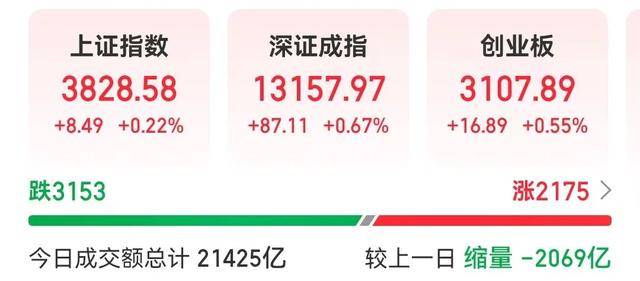 利好！高盛：A股上涨有可持续性！DeepSeek<strong></p>
<p>鹿币</strong>，重磅更新