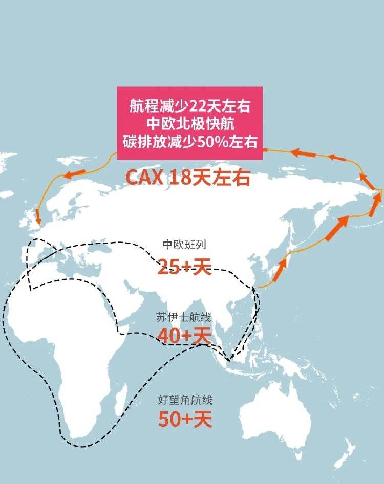 18天直达欧洲<strong></p>
<p>鹿币</strong>！“中欧北极快航”开通