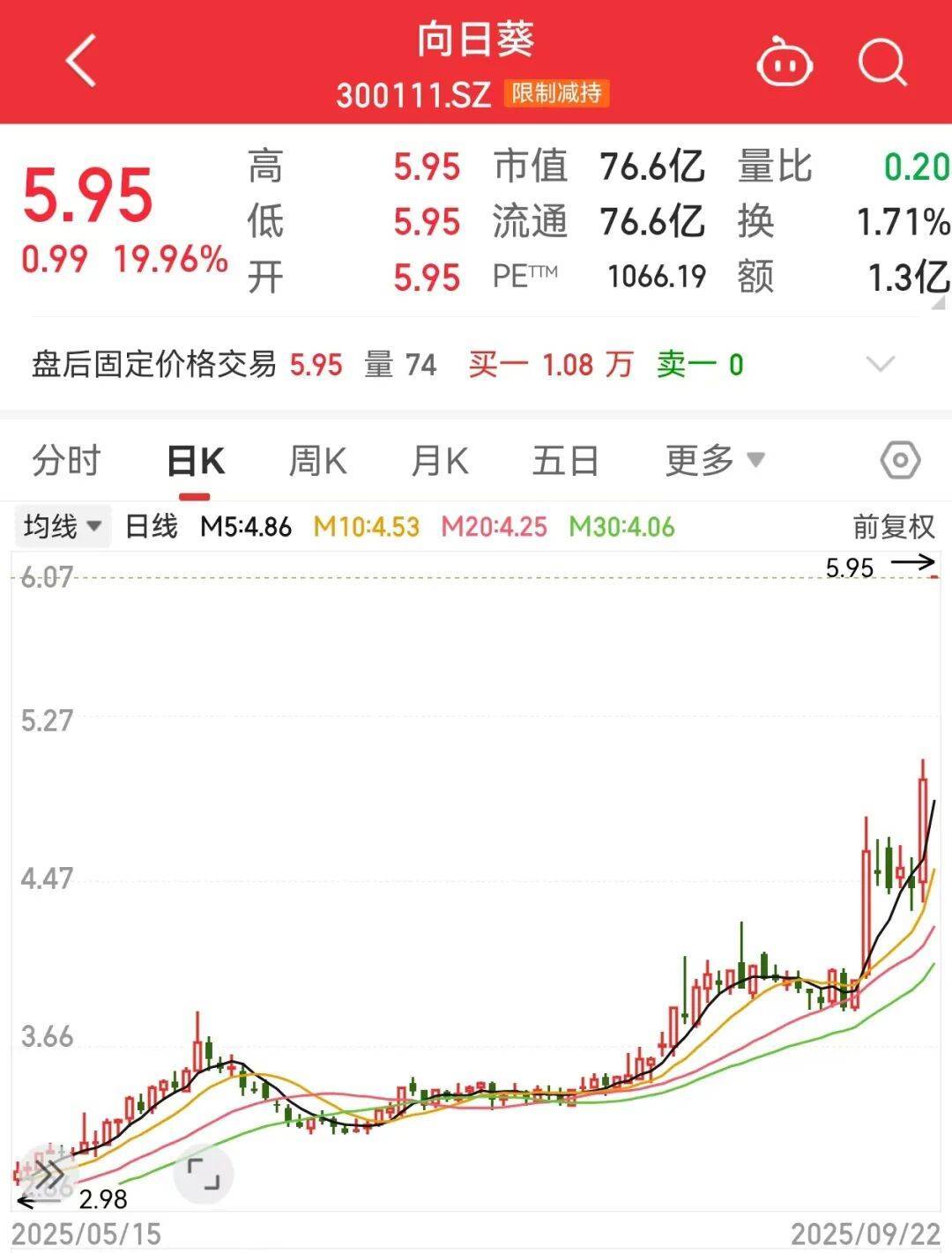 300111<strong></p>
<p>鹿币</strong>，“一”字涨停！新型固态电池问世，多家公司透露最新进展