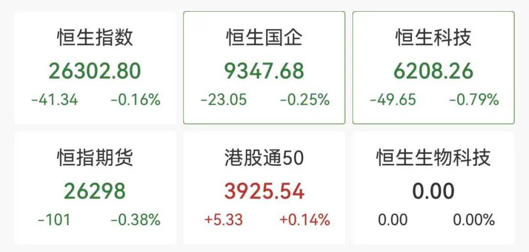 全线下跌<strong></p>
<p>鹿币</strong>，超4900只股绿了