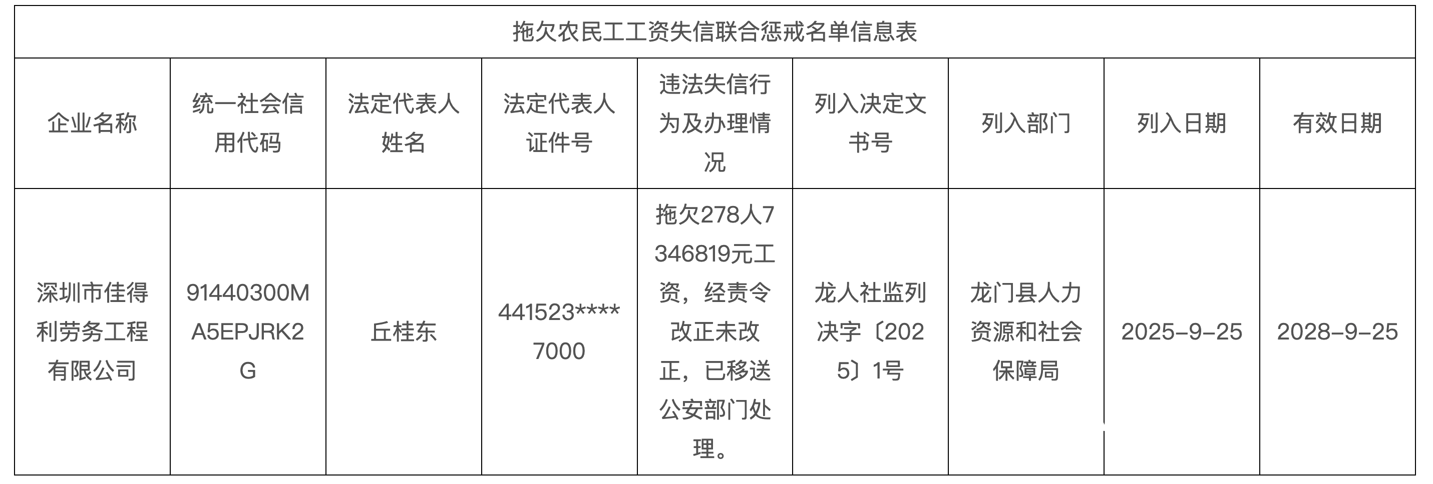 欠278人735万工资<strong></p>
<p>币特儿</strong>！深圳一公司被龙门人社移交公安机关