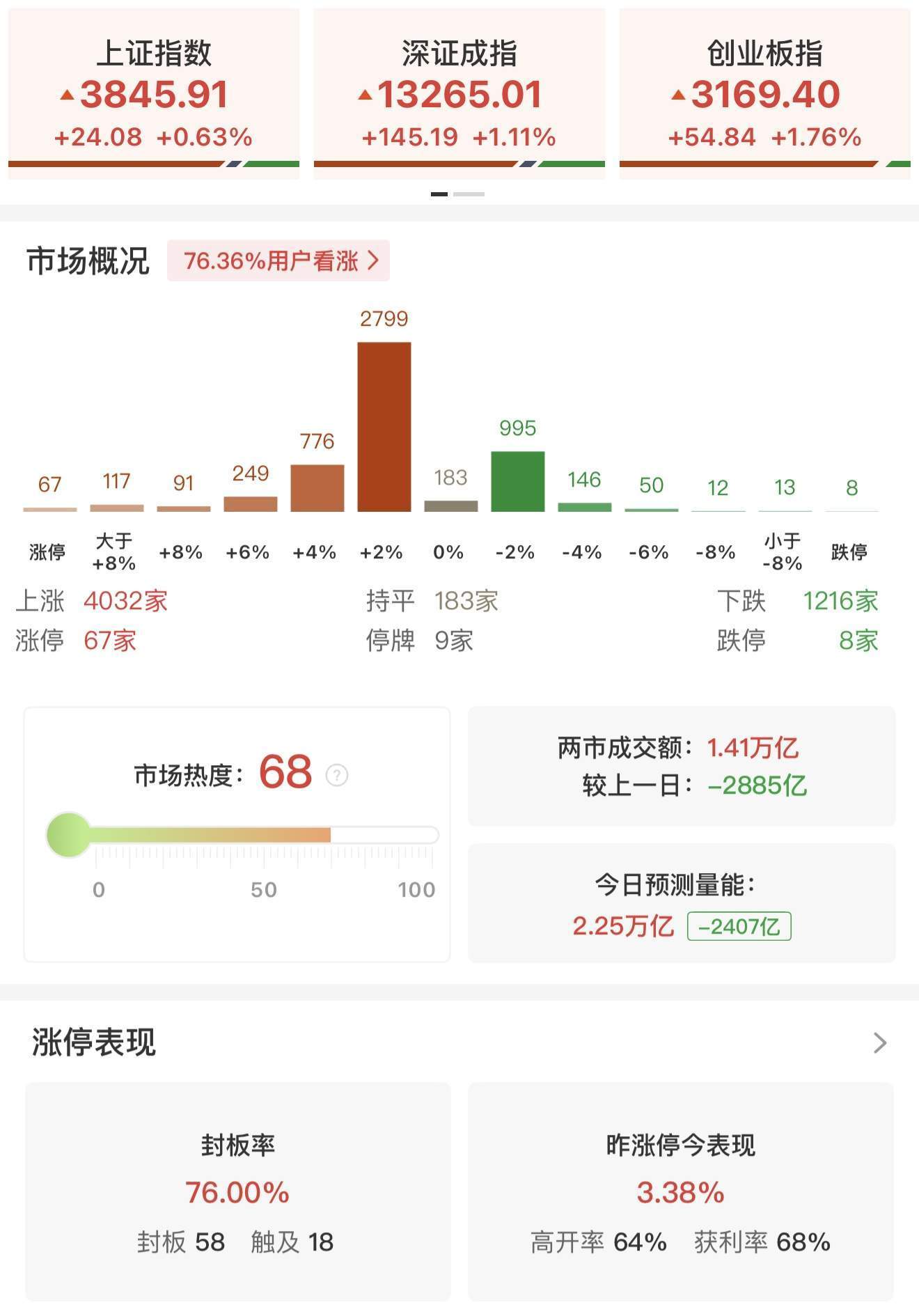 瑞银证券：A股上行似已开始推动居民部门大类资产配置进行调整<strong></p>
<p>币特儿</strong>！尚未观察到个人投资者情绪出现过热的迹象