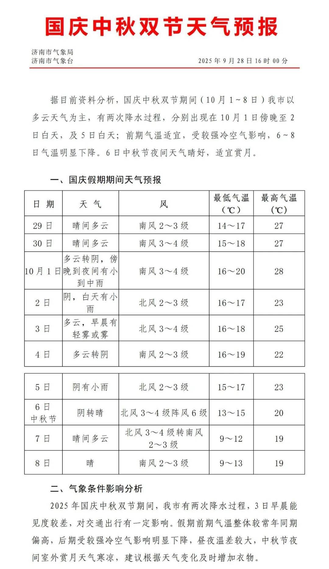 最低温降至个位数！济南国庆、中秋将有两次降雨过程<strong></p>
<p>泰大币</strong>，具体时段公布