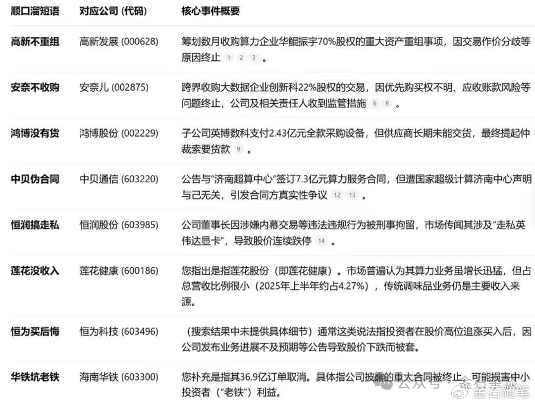 “算计”！22万股民梦碎<strong></p>
<p>币商城</strong>，37亿大单成泡影，都在数几个跌停...
