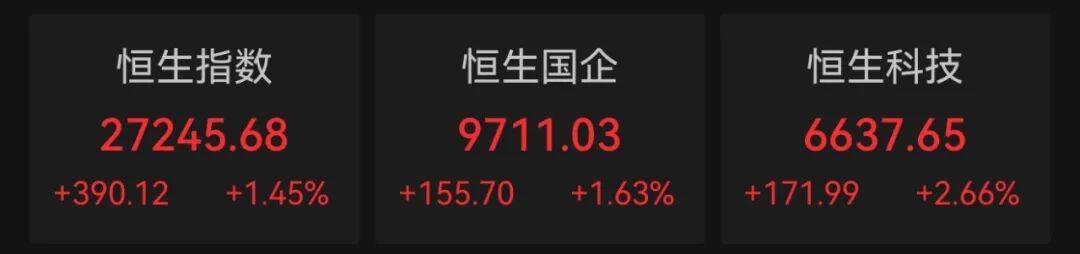 港股10月“开门红”！科技股大涨<strong></p>
<p>币商城</strong>，这一龙头股涨超9%
