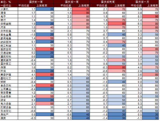 国庆节后A股怎么走？以史为鉴这两大行业上涨概率更高<strong></p>
<p>法币</strong>，核心受益标的梳理