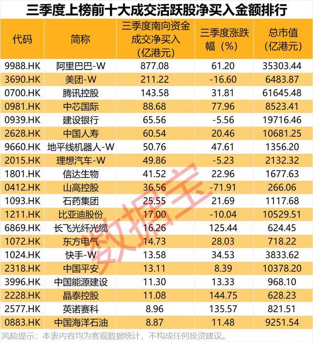 持股量猛涨超58倍<strong></p>
<p>法币</strong>，医药龙头获爆买