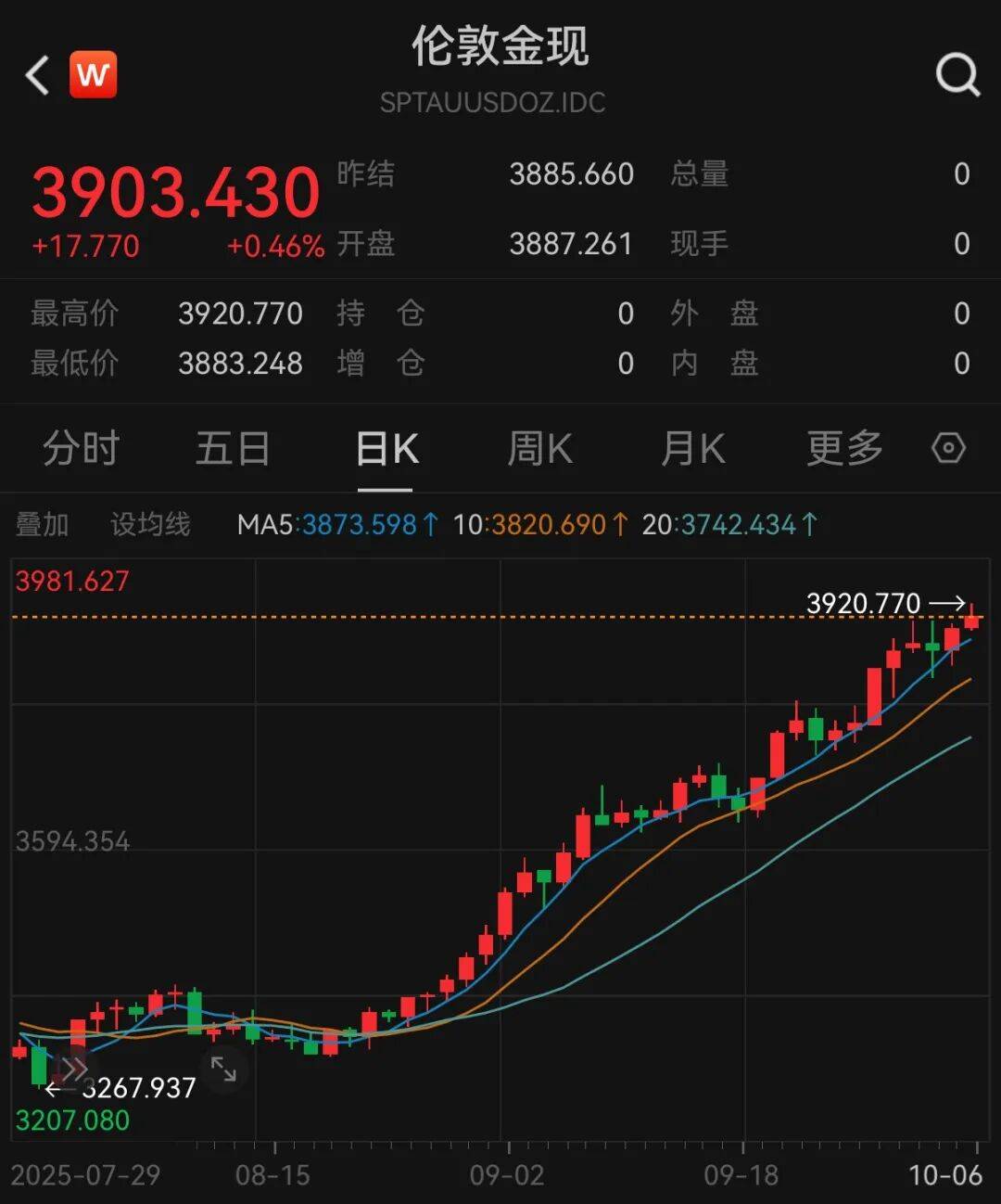 黄金要涨上天了<strong></p>
<p>法币</strong>，未来或冲5000美元？