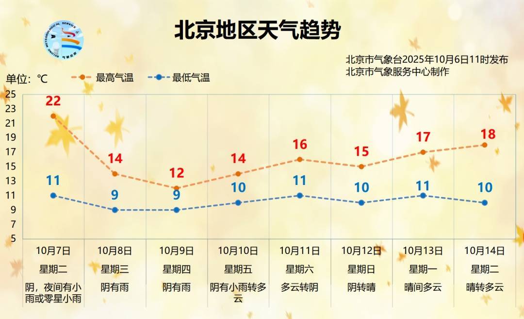 时间长、累计雨量大！北京明起连续3天迎降雨降温<strong></p>
<p>墨子币</strong>，降雨较强时段→