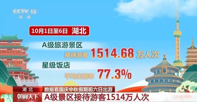 这个假期游客都去哪儿了<strong></p>
<p>墨子币</strong>？一组大数据直观告诉你→