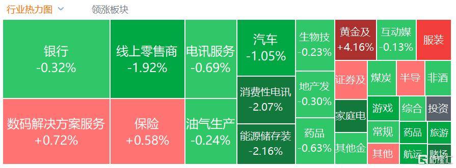 港股收评：三大指数齐跌<strong></p>
<p>墨子币</strong>，恒科指跌1.1%，黄金股逆市大涨