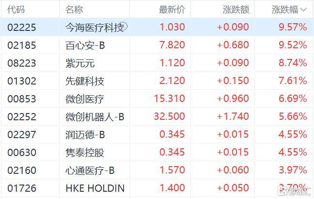港股收评：三大指数齐跌<strong></p>
<p>墨子币</strong>，恒科指跌1.1%，黄金股逆市大涨