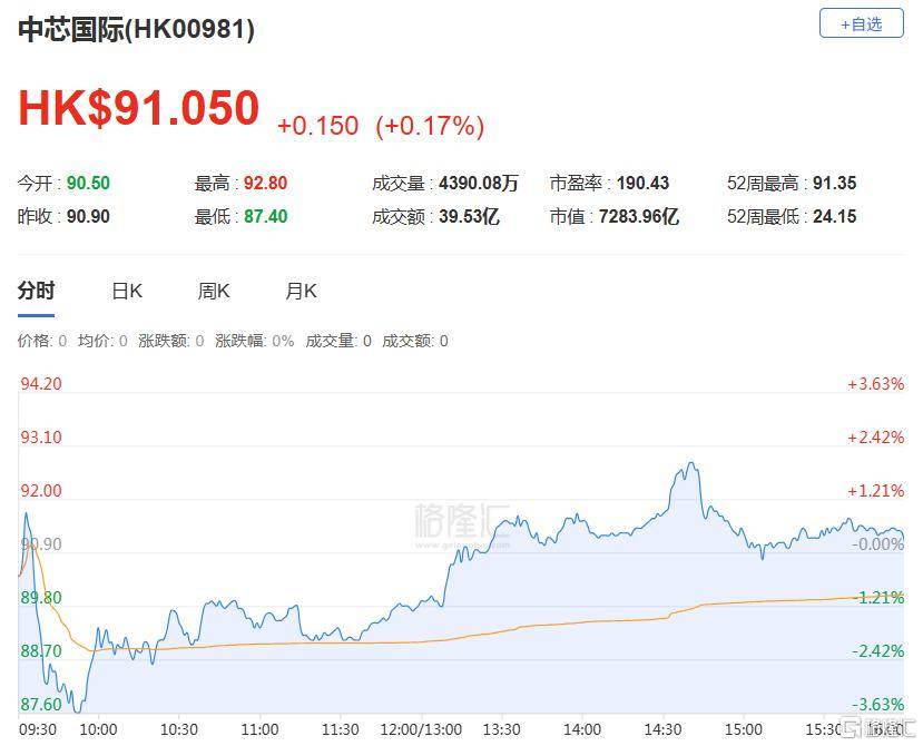 港股收评：三大指数齐跌<strong></p>
<p>墨子币</strong>，恒科指跌1.1%，黄金股逆市大涨
